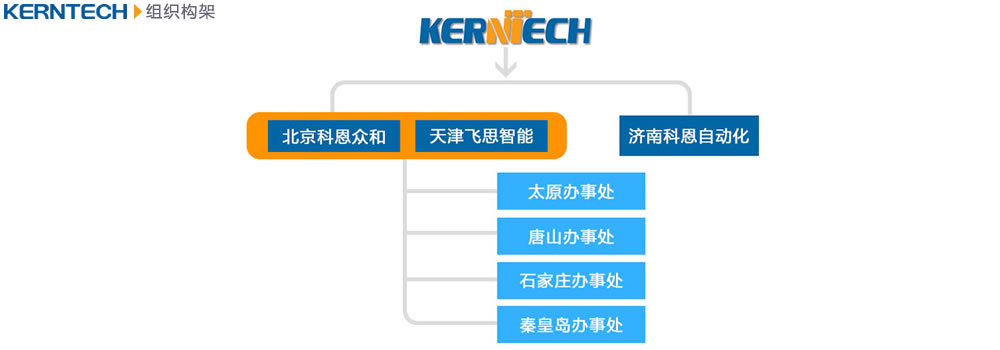 KERNTEHC科恩電氣