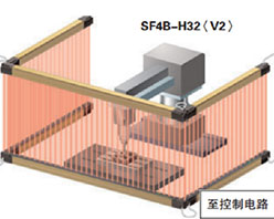 KERNTECH-松下產(chǎn)品應(yīng)用
