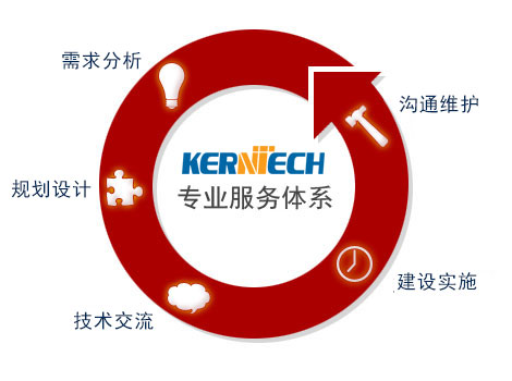 KERNTECH核心業務