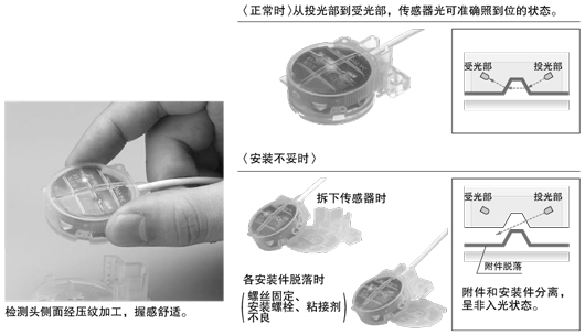 人為錯(cuò)誤(安裝不妥)也可檢測(cè)
