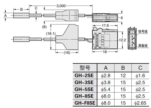 GH-2SE GH-3SE GH-5SE GH-8SE GH-F8SE