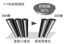 節(jié)能·省配線 [直流2線式型]
