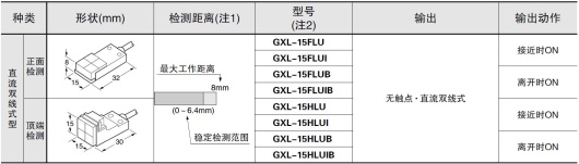 GXL-15(長距離)型……非磁性體安裝用(注3)