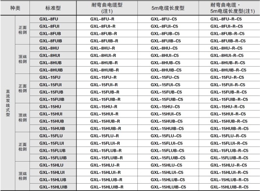 耐彎曲電纜型、5m電纜長度型