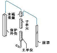 可更改光軸數(shù)量