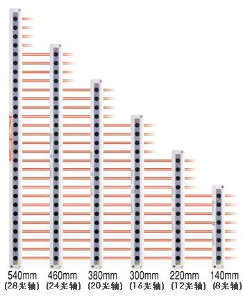 6種檢測(cè)高度