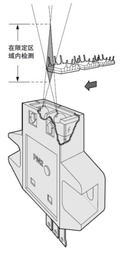 限定反射模式的穩定檢測