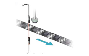 引線(xiàn)框架的定位