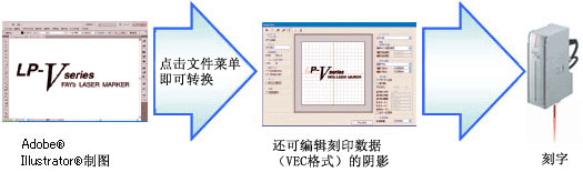 Adobe? Illustrator?數(shù)據(jù)簡(jiǎn)單刻字