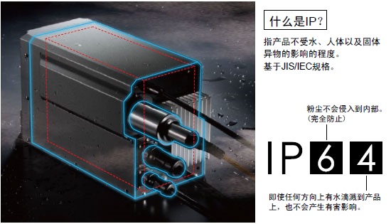 IP64 無風(fēng)扇小型放射頭