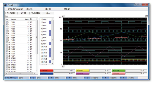調(diào)試時(shí)，可確認(rèn)各個(gè)掃描中觸點(diǎn)動(dòng)作的時(shí)序